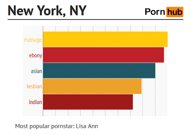 A City By City Guide To America’s Filthy Porn Searches