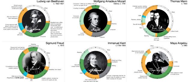 The Daily Schedules Of The World’s Greatest Geniuses