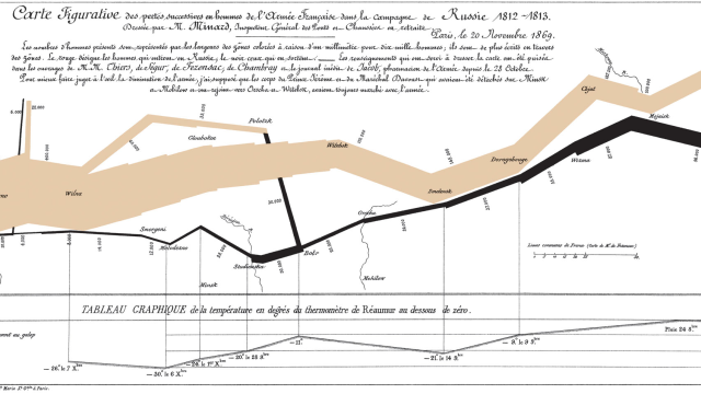A Step-By-Step Walkthrough Of The World’s First Great Infographic
