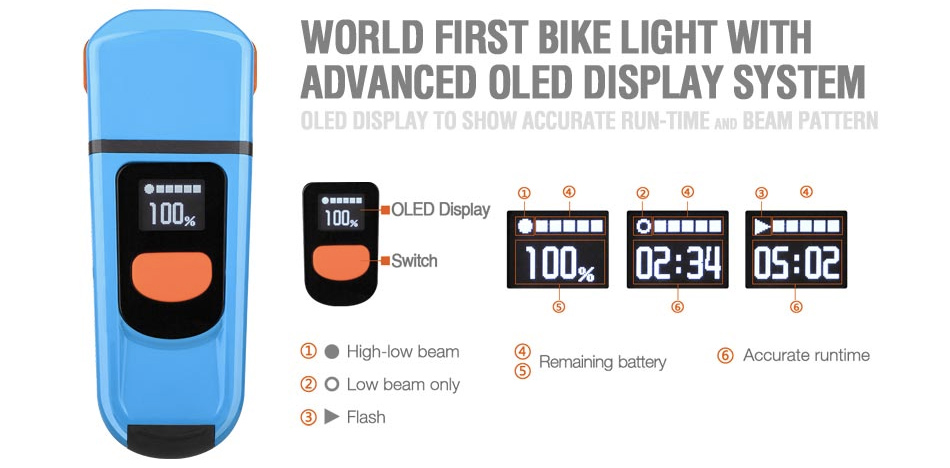 A Rechargeable Bike Light That Tells You Exactly When It Will Die