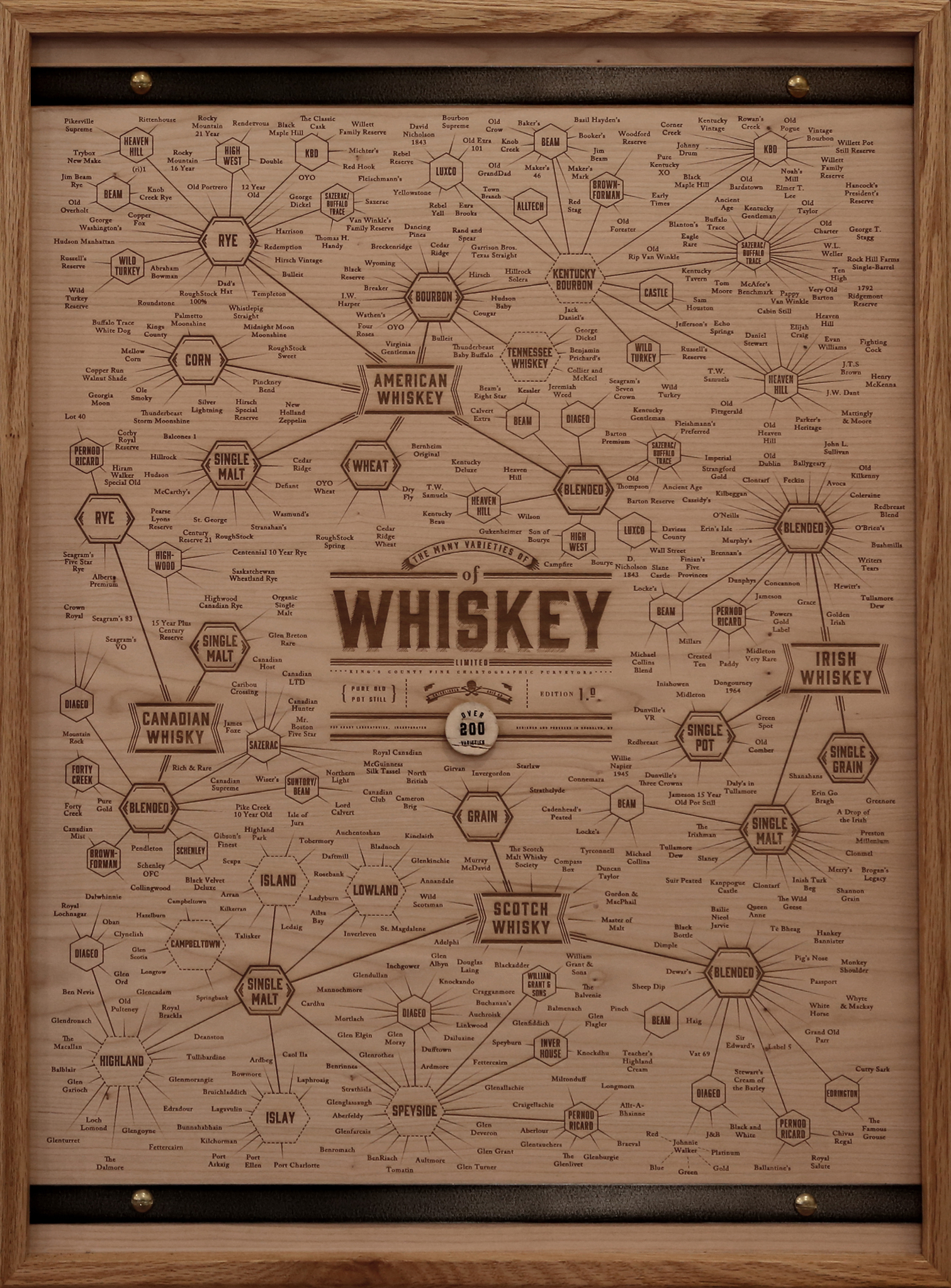 Never Forget Where Your Booze Came From With This Lovely Whisky Chart