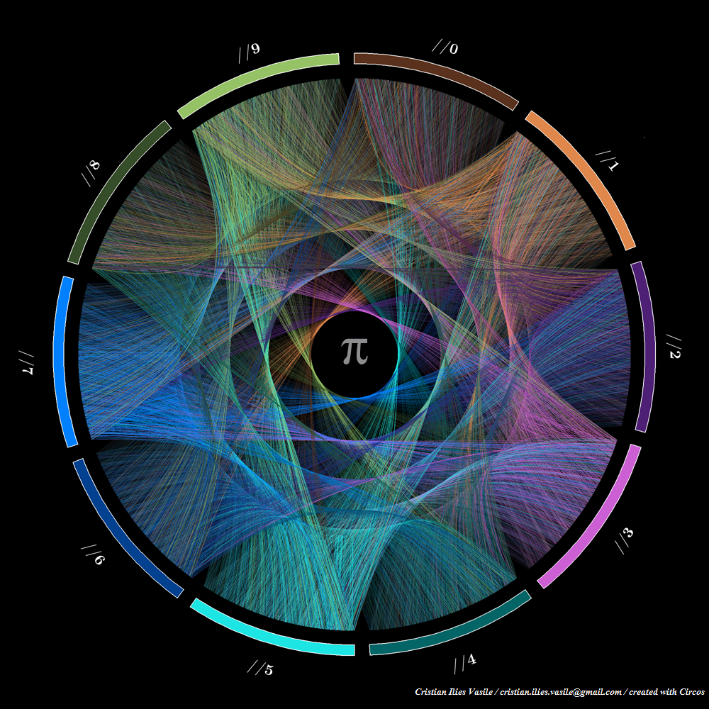 Cool Visualisation Reveals How The Number Pi Looks