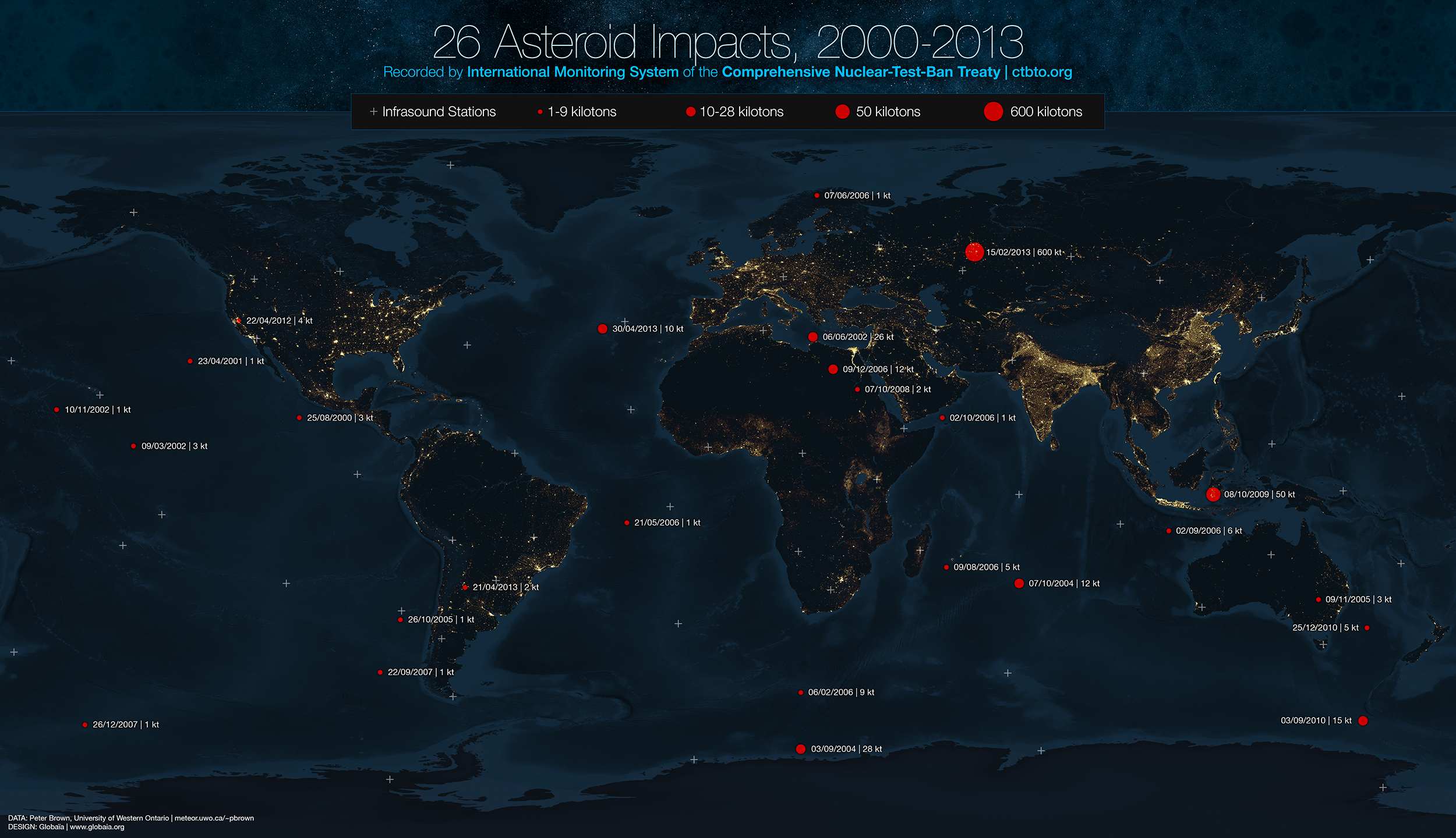 Map Reveals All Asteroid Impacts From 2000 To 2013