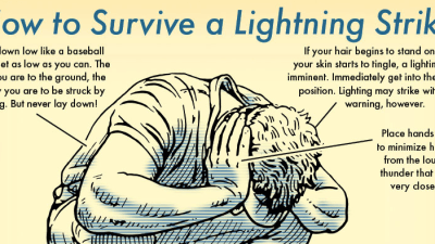 How To Survive Getting Struck By Lightning