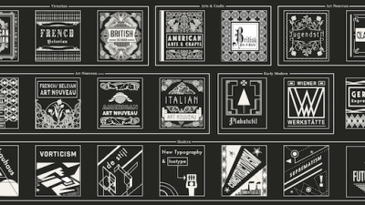 Get To Know 63 Styles Of Graphic Design With One Simple Poster