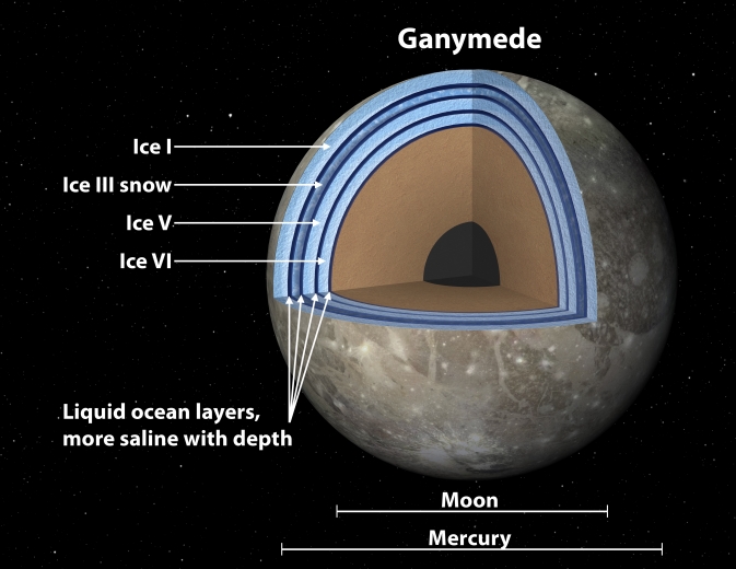 NASA: Ganymede Is A Water And Ice Club Sandwich That May Harbour Life