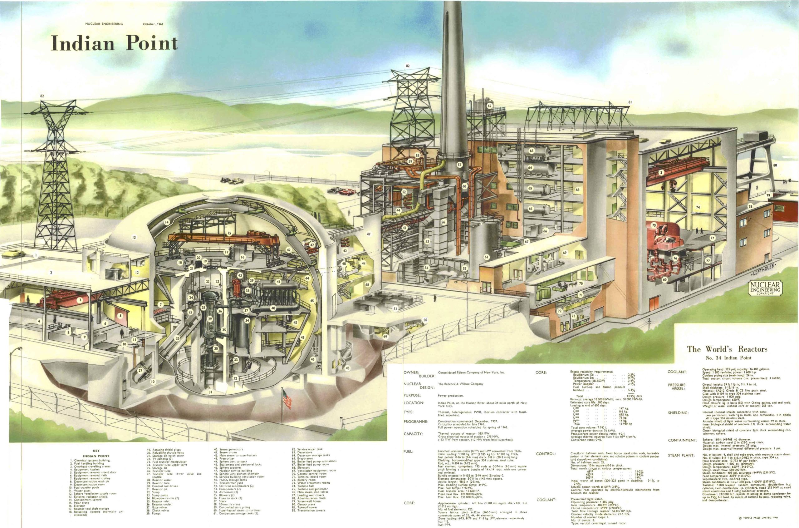These Vintage Cutaway Drawings Show How Nuclear Reactors Really Work