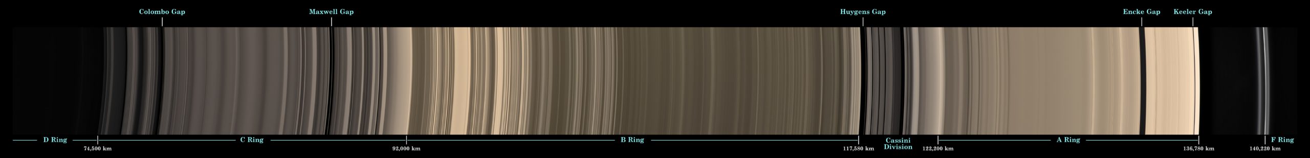 Colourful View Of Saturn’s Rings