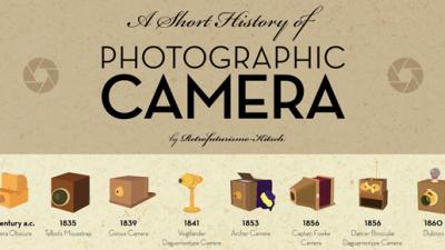 Over 100 Years Of Cameras Illustrated On One Poster
