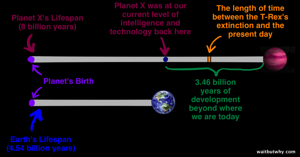 The Fermi Paradox: Where The Hell Are The Other Earths?