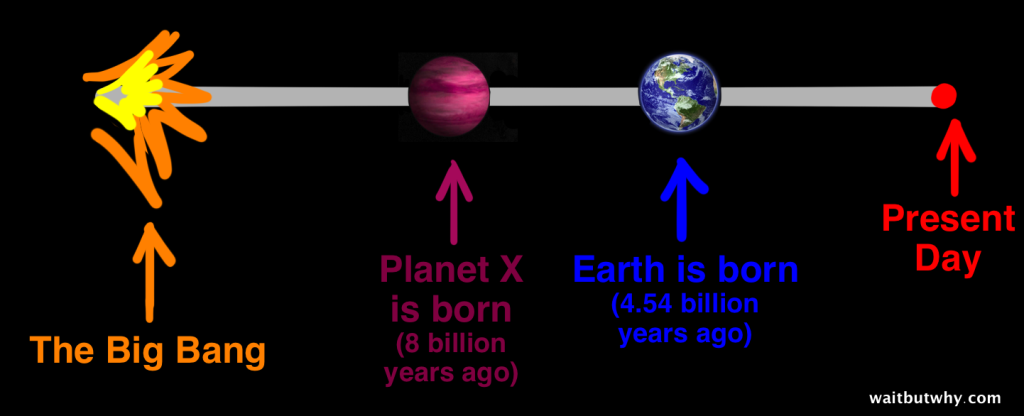 The Fermi Paradox: Where The Hell Are The Other Earths?