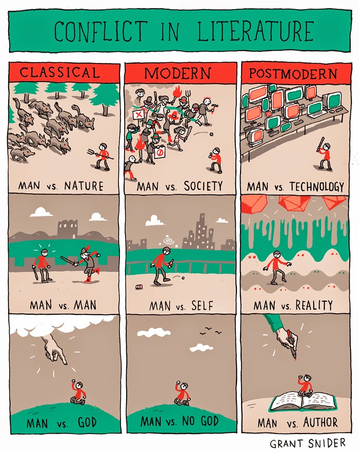 How Humans Have Created Stories Through The Ages In One Clever Strip