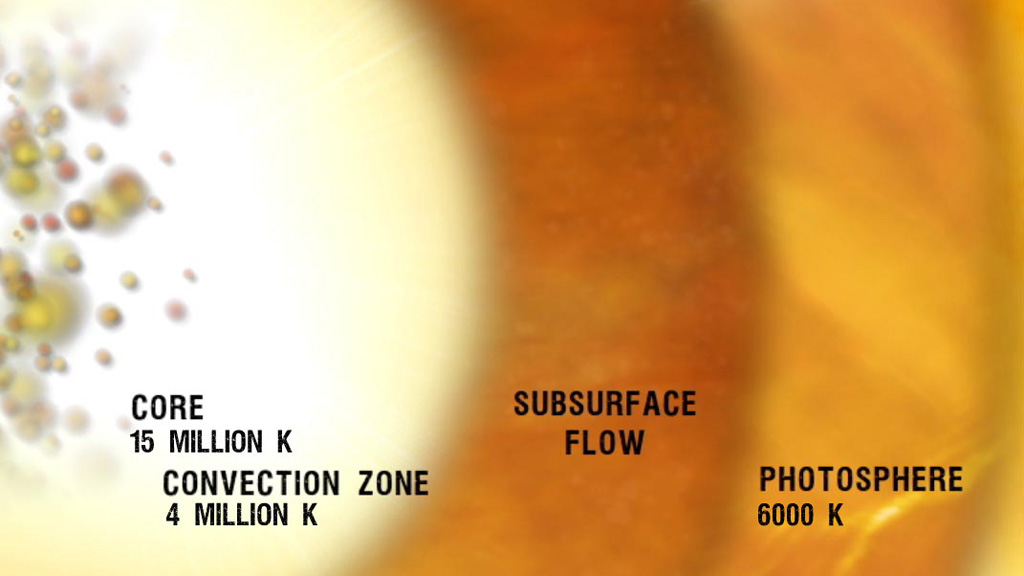 This Is How Light Travels Through The Layers Of The Sun