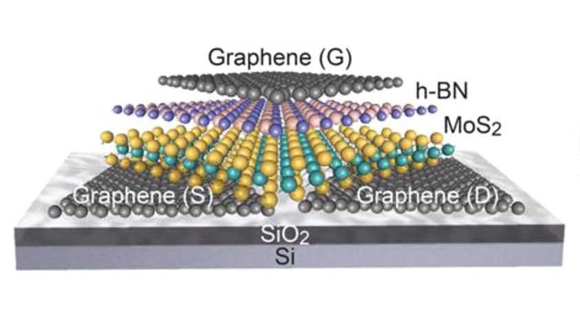 Monster Machines: Berkeley Lab’s 2D Transistor Could Supercharge Tomorrow’s Electronics