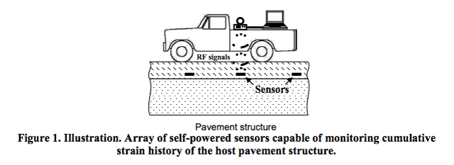 Tiny Sensors Powered By Passing Cars Could Monitor Our Ageing Roads