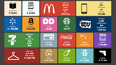 A Real-Time Look At How Much The US Spends On Stuff
