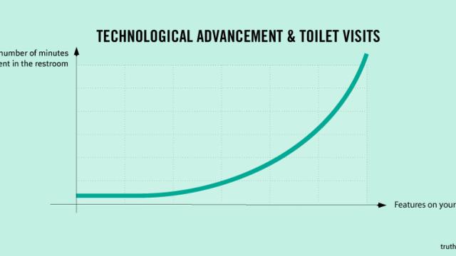 The More Features Your Phone Has, The Longer You Spend In The Toilet