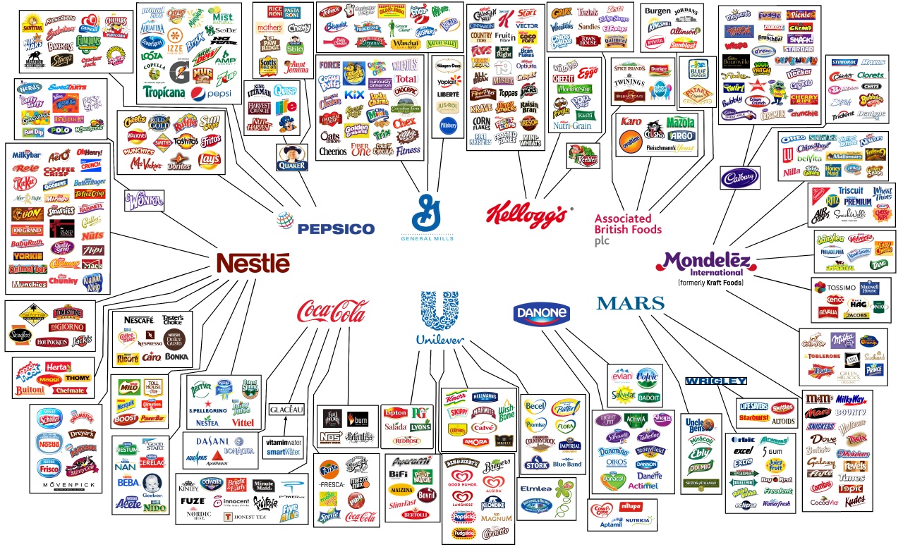 Fascinating Graphics Show Who Owns All The Major Brands In The World