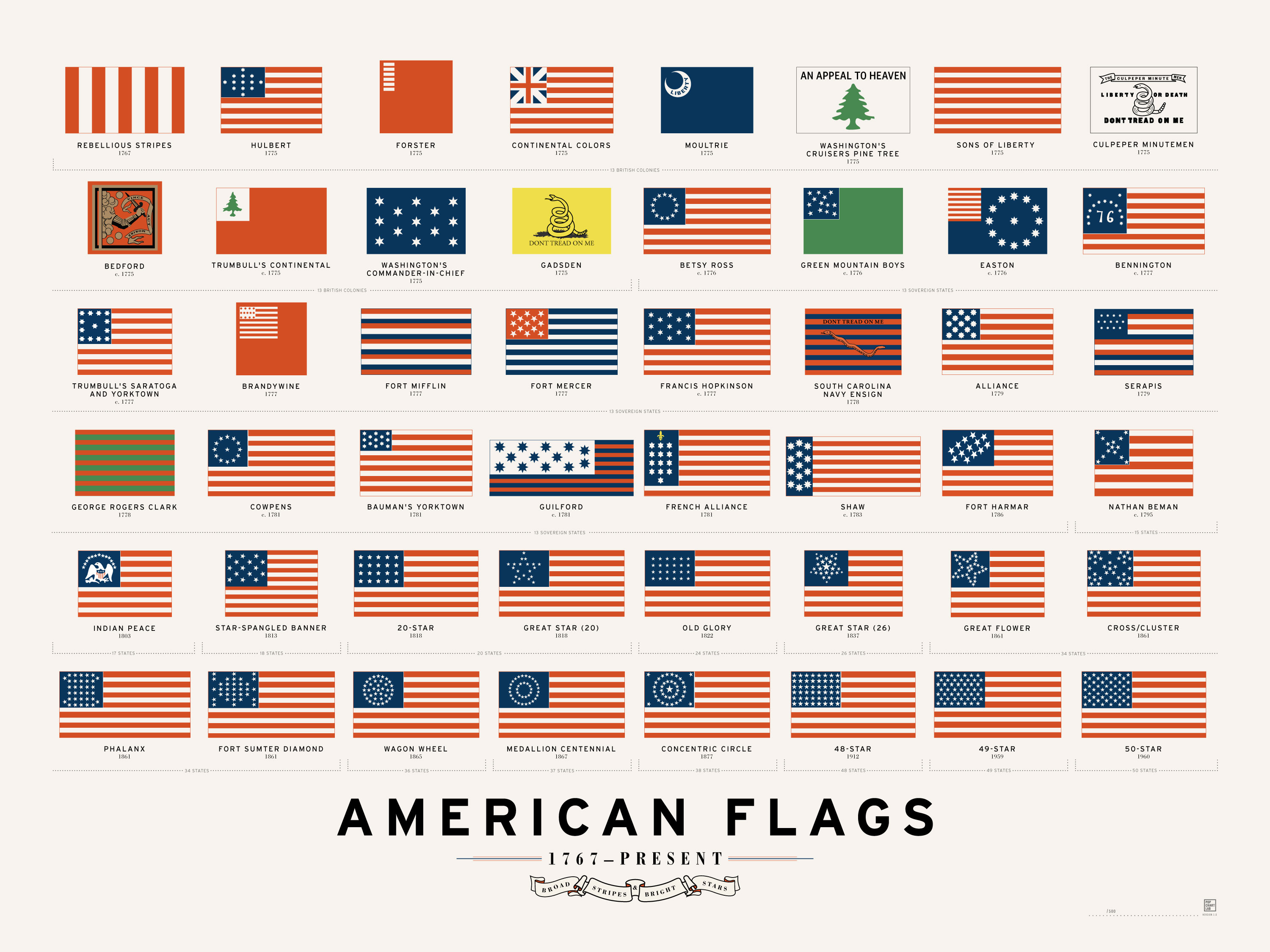 48 American Flags That Came Before Today’s Stars And Stripes