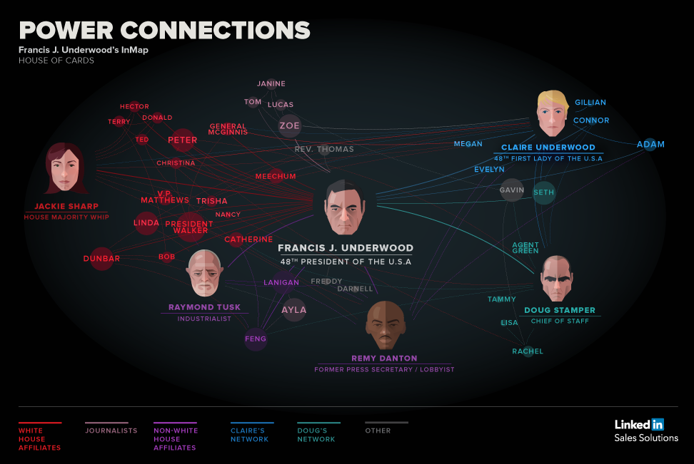 Map Shows The Power Connections In House Of Cards