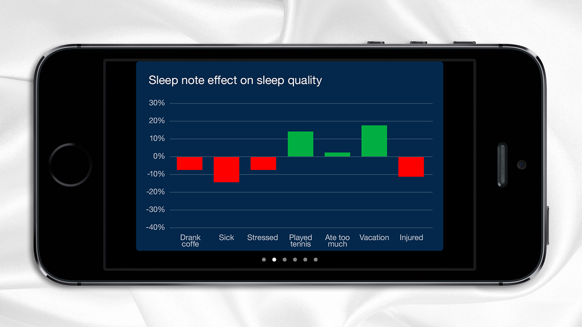 Use Your Smartphone To Improve Your Sleep