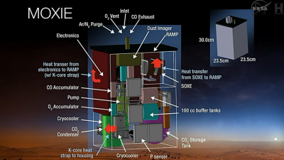 NASA Will Make Oxygen From CO2 On The Surface Of Mars