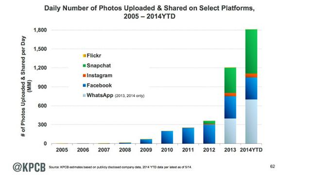 This Is Why Facebook Bought WhatsApp For $US16 Billion