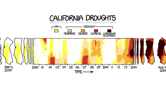 The Easiest Way To Understand How Bad California’s Drought Really Is