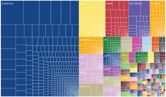 What Android Fragmentation Looks Like