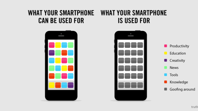 What You Really Use Your Smartphone For