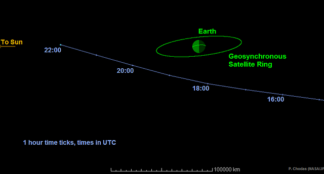An Asteroid Is Set To Skim By Earth On Monday