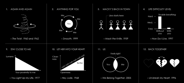 The Top 100 Songs Of All Time As Graphs And Diagrams