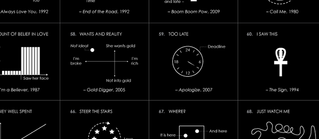 The Top 100 Billboard Songs Of All Time, Graphed