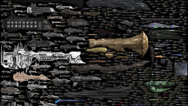 The Biggest Comparison Of Sci-Fi Spaceships Ever Is Complete At Last