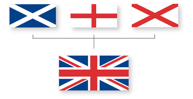 What Will Happen To The Union Jack If Scotland Votes For Independence?