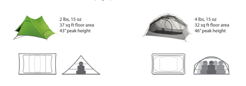 A New Method For Measuring Tent Space