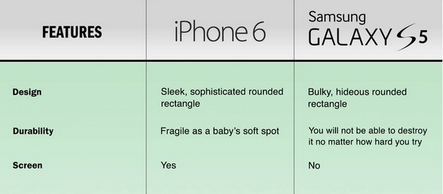 The Onion’s iPhone 6 Vs Galaxy S5 Is The Only Review You Need To Read