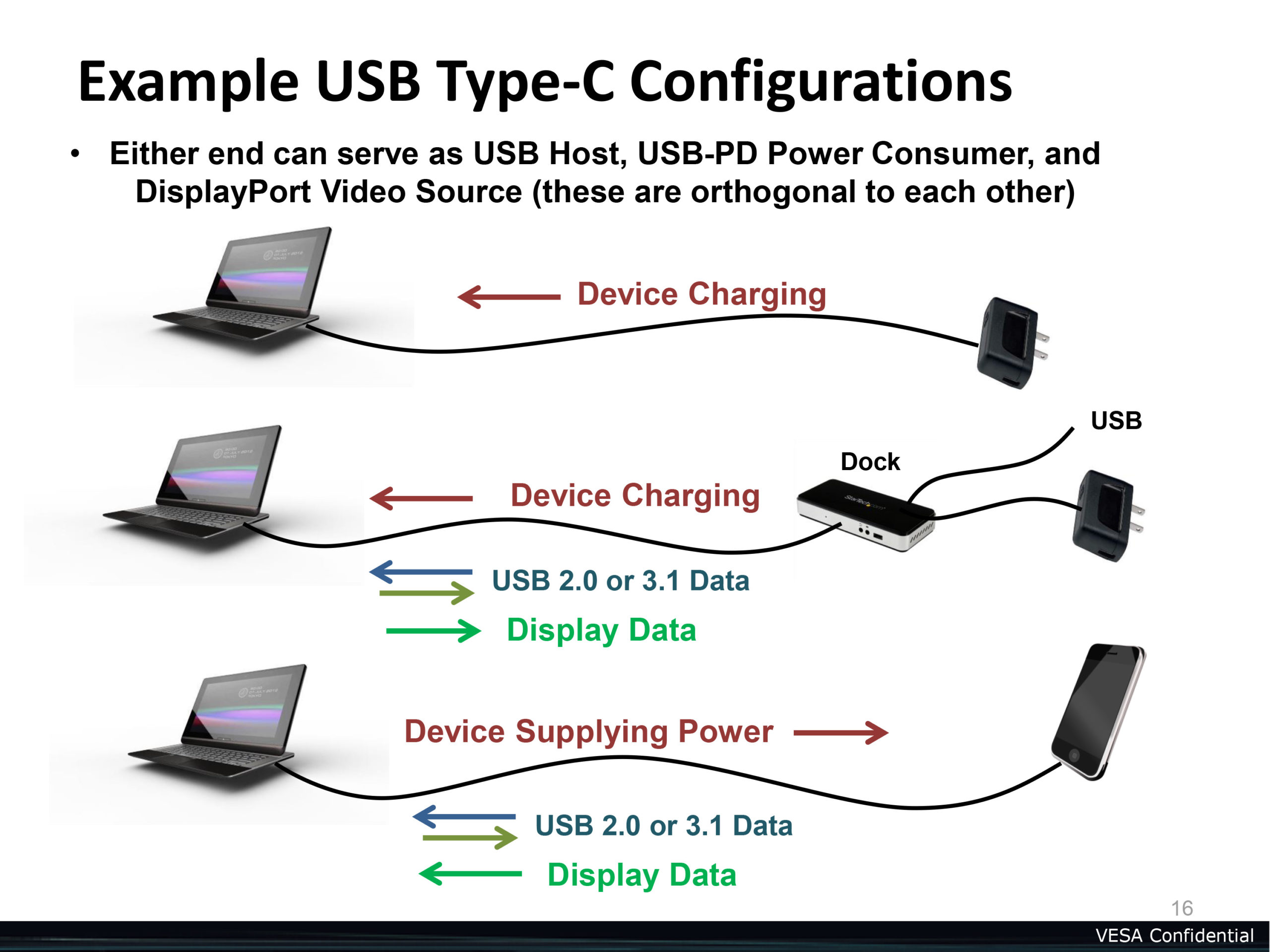 USB Type C: Your Next Laptop Could Have The Holy Grail Of USB Ports