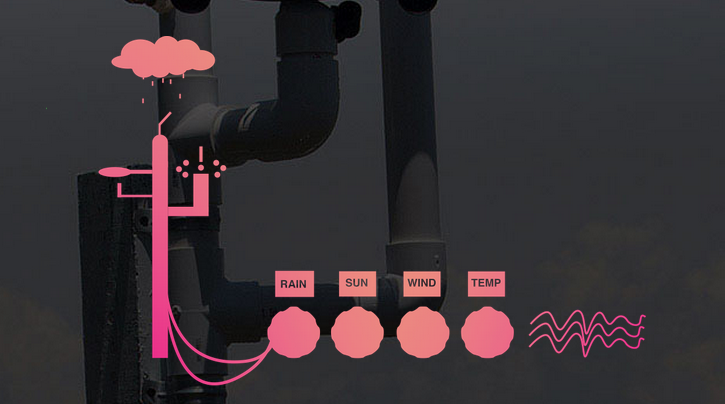 Listen To The Sunrise Via Special Weather Sensors And A Custom Synth