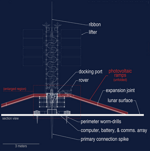 The Quest To Build An Elevator To Space