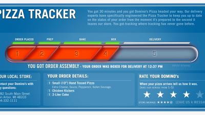 Is The Domino’s Pizza Tracker Telling The Truth?