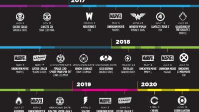 All The New Superhero Movies Coming Out From Now To 2020