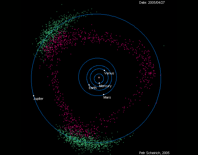 All The Asteroids Found To Date In One Cool Animated Visualisation