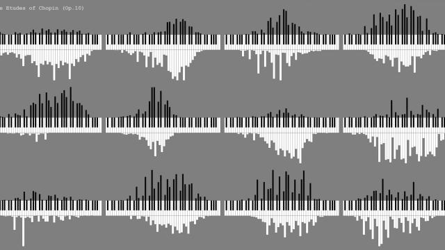 How Many Times Keys Get Pressed In A Chopin Piano Piece