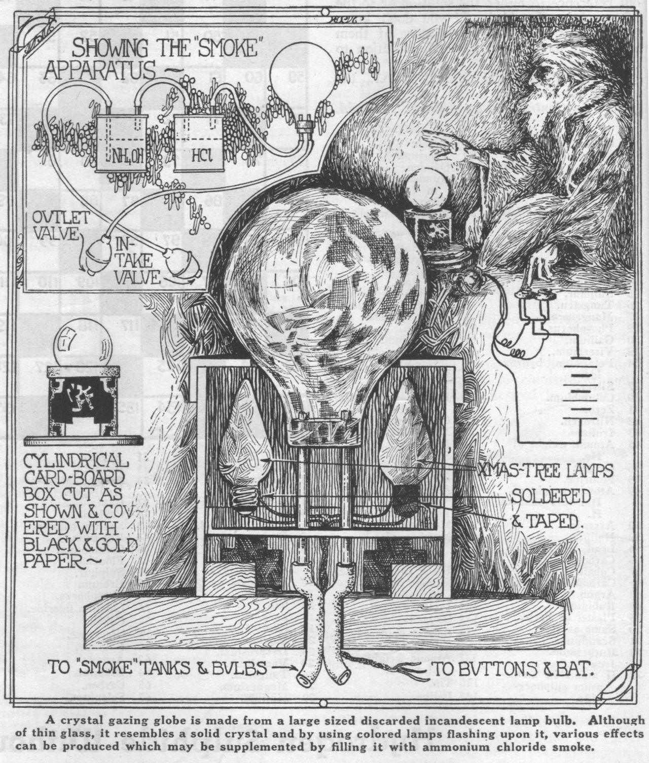 The 1920s Instructions For Building Your Own Light-Up Crystal Ball