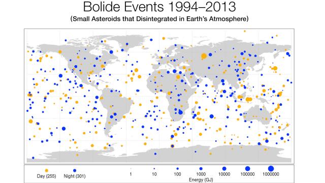 Here Are All 556 Asteroids That Bombarded Earth In The Past 20 Years