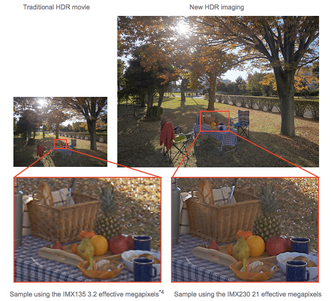 Smartphone Camera Sensors Are About To Get Even Better