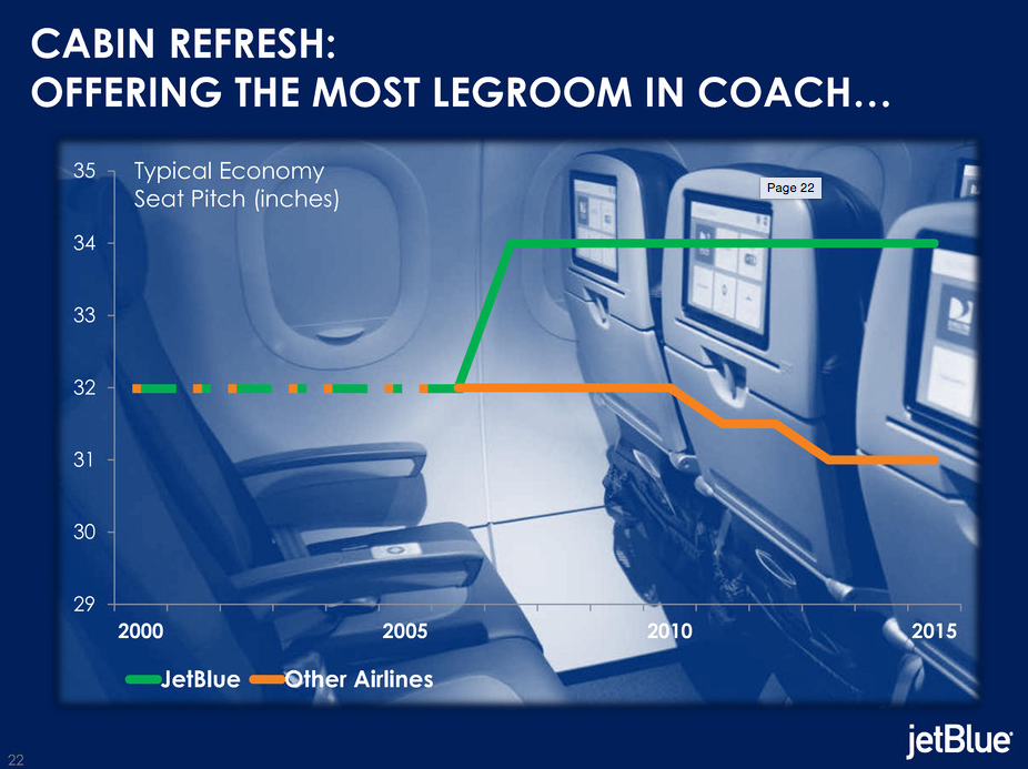 JetBlue Seats Are About To Get Even More Cramped