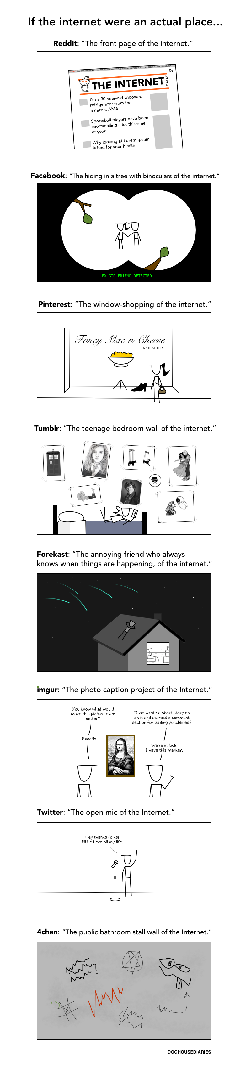 What If Websites Were Real-Life Things?