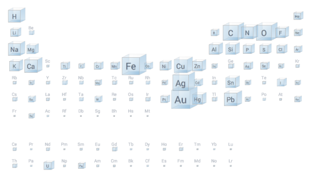 A Periodic Table That Tells You How Common Elements Really Are